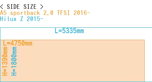 #A5 sportback 2.0 TFSI 2016- + Hilux Z 2015-